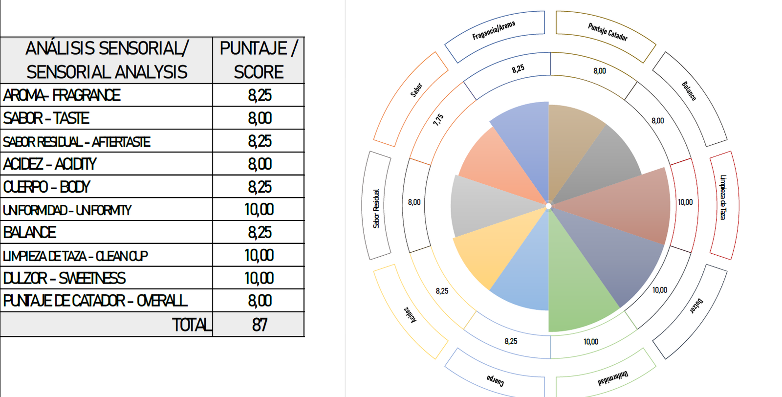 GREEN COFFEE - Huila to UNITED KINGDOM - VARIETY PACAMARA SCAA 87 x 60 KG **Shipping included** - Imagen 3